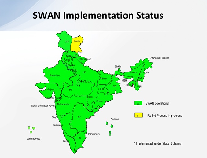 SWAN Implementation Status