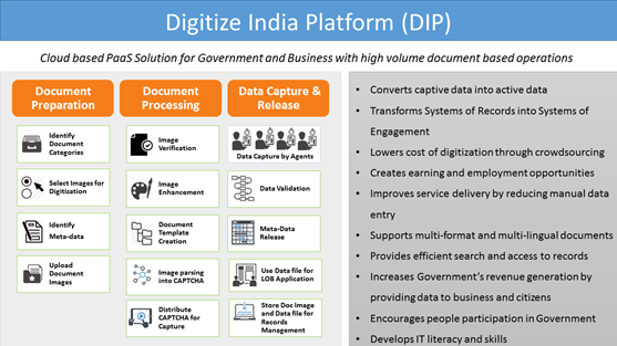 Digitize India Platform (DIP)