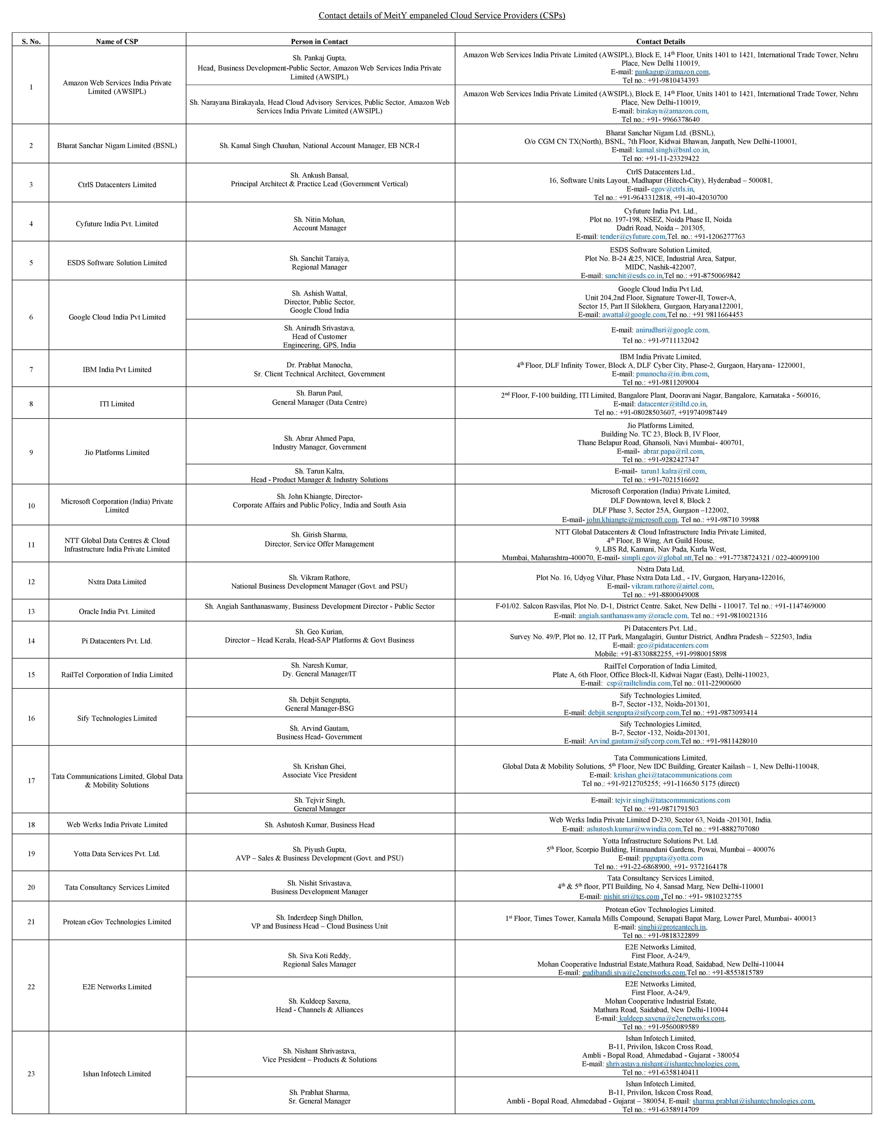 MeitY Empaneled CSPs Detail