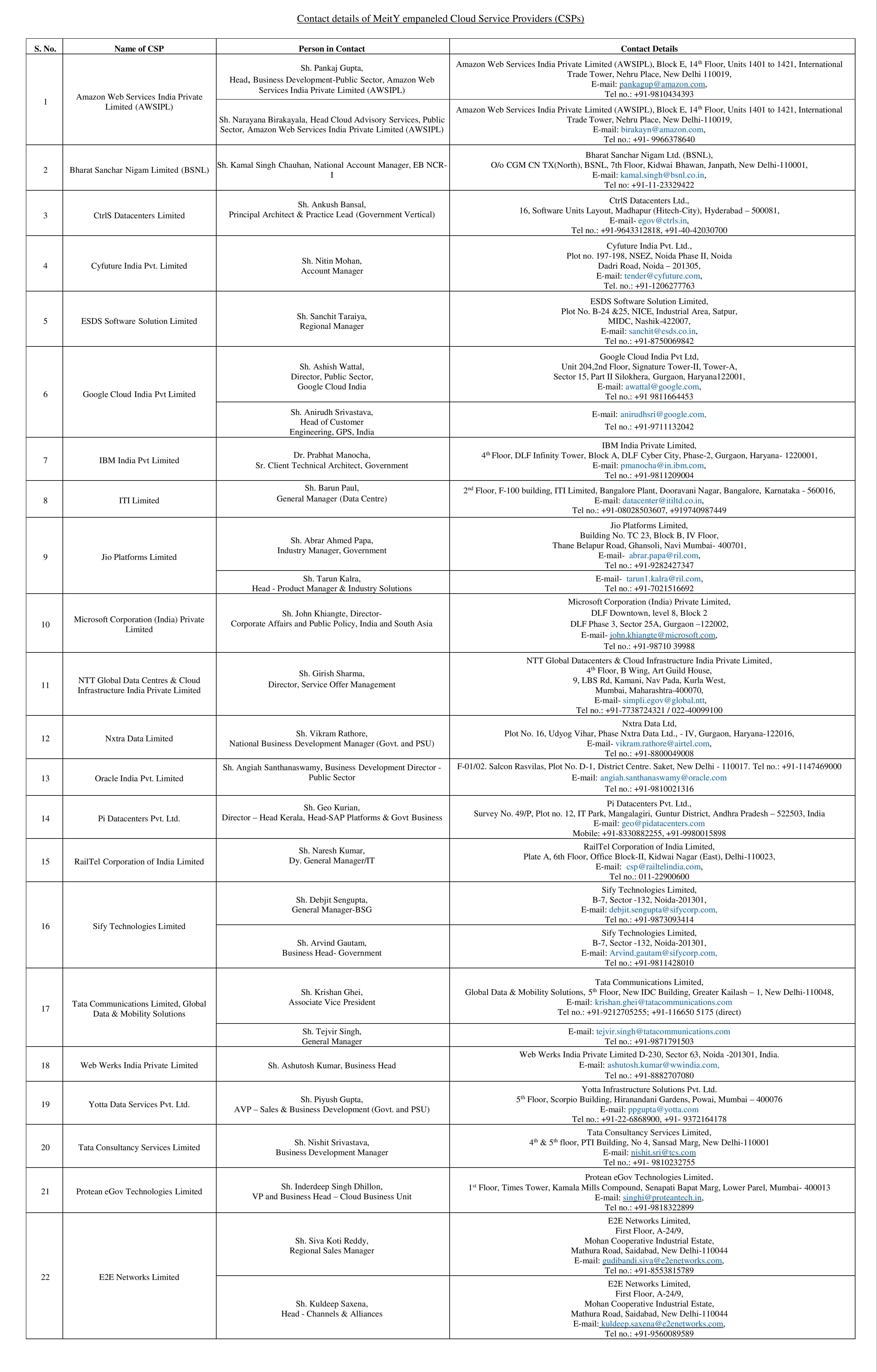 MeitY Empaneled CSPs Detail